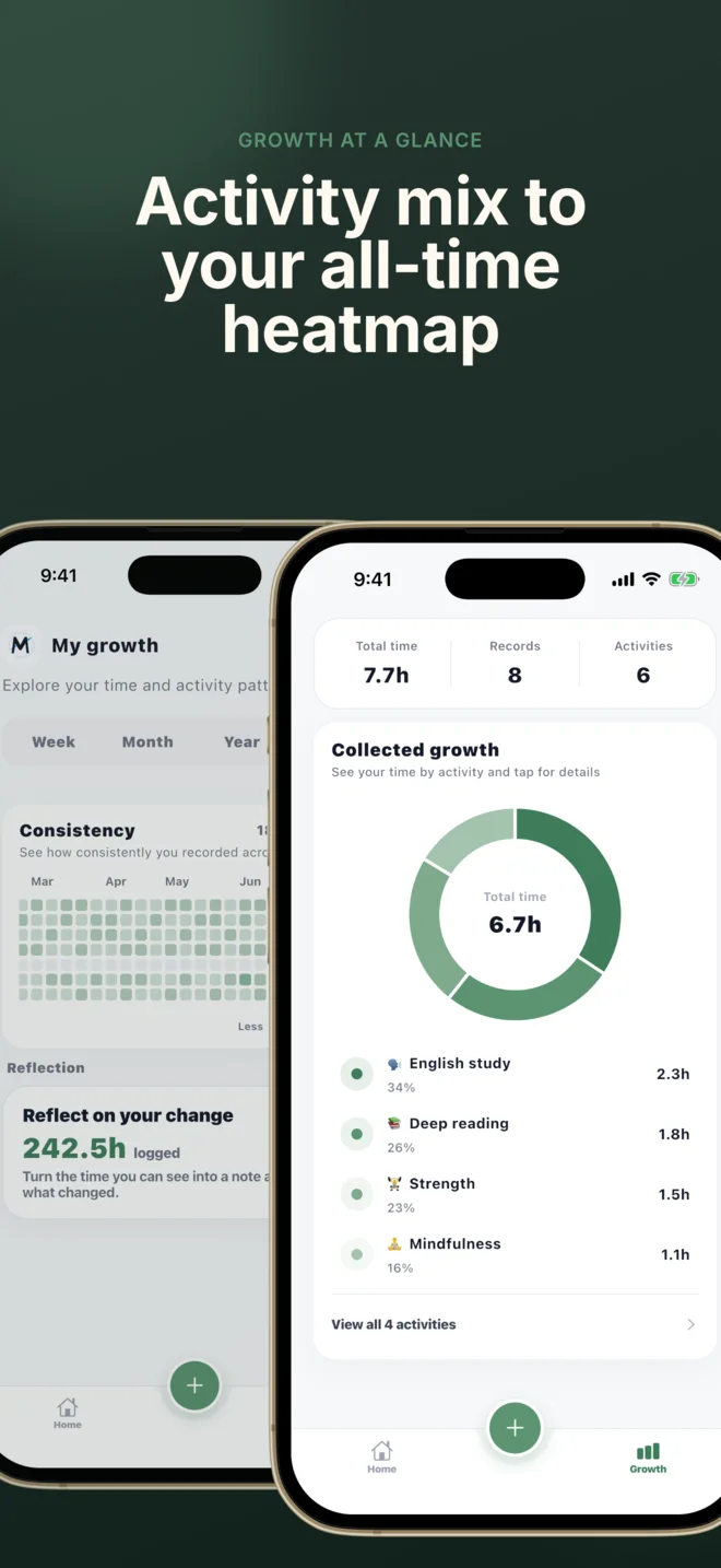 MOA growth screen with activity share and full record heatmap