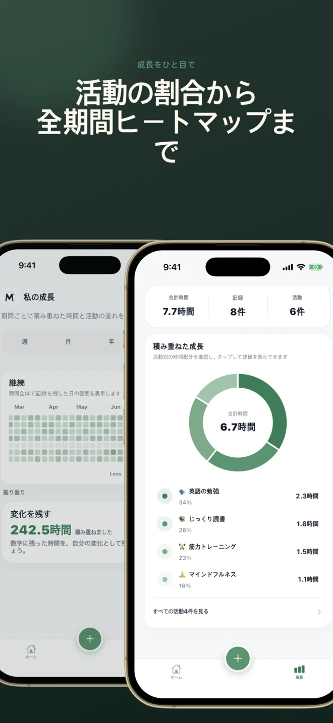 活動割合と全記録ヒートマップを表示するMOAの成長画面