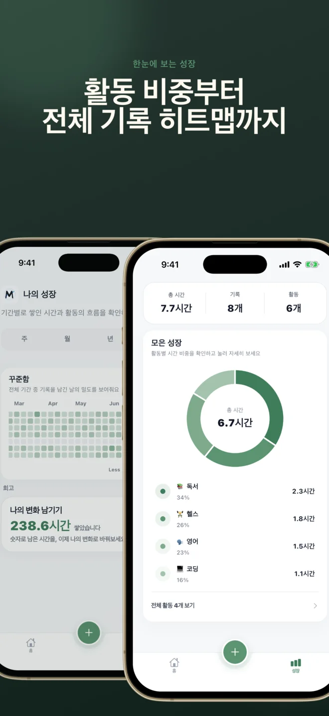활동 비중 요약과 전체 기록 히트맵을 함께 보여주는 성장 화면