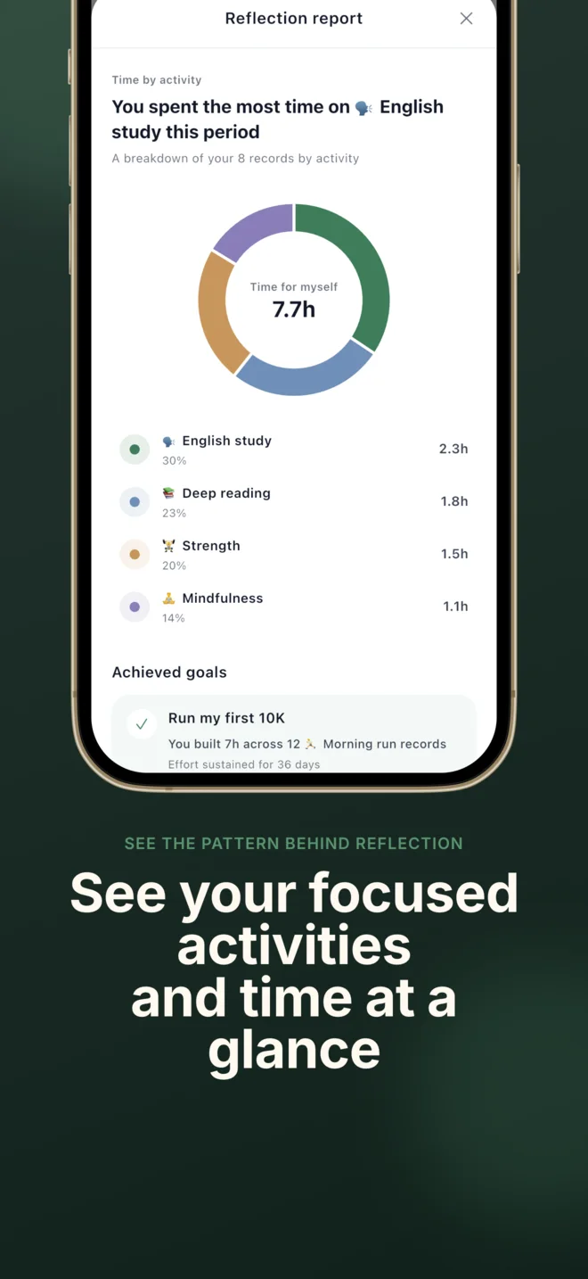 MOA reflection report with activity share chart and goal summary
