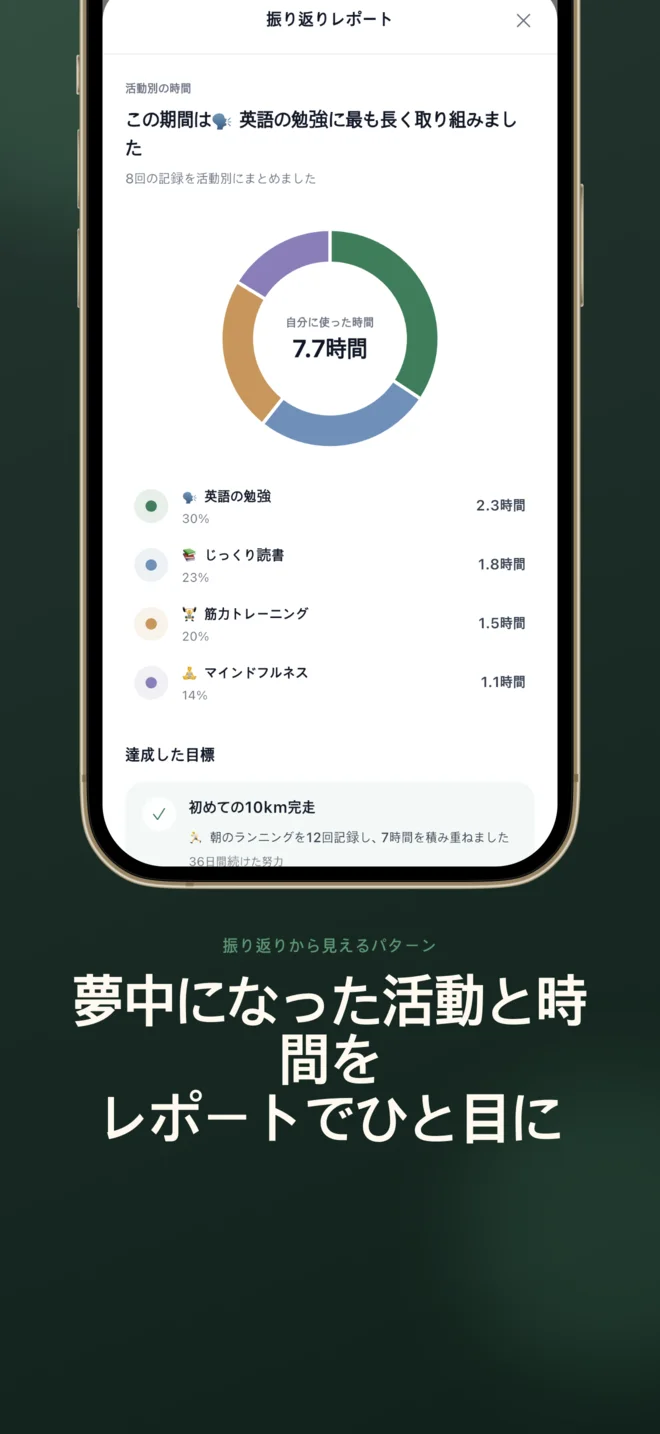 活動割合と目標を表示するMOAの振り返りレポート