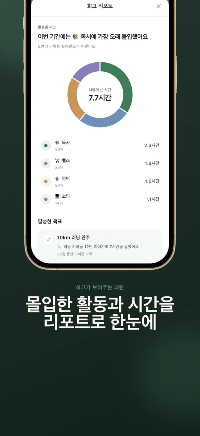 활동 비중 차트와 목표를 보여주는 회고 리포트 화면